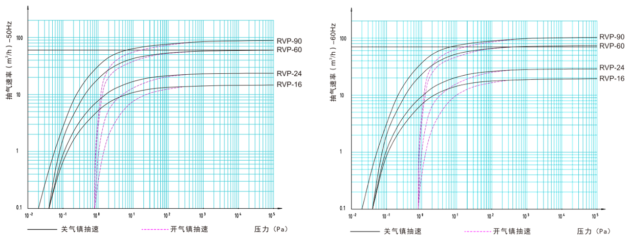 旋片式性能.png
